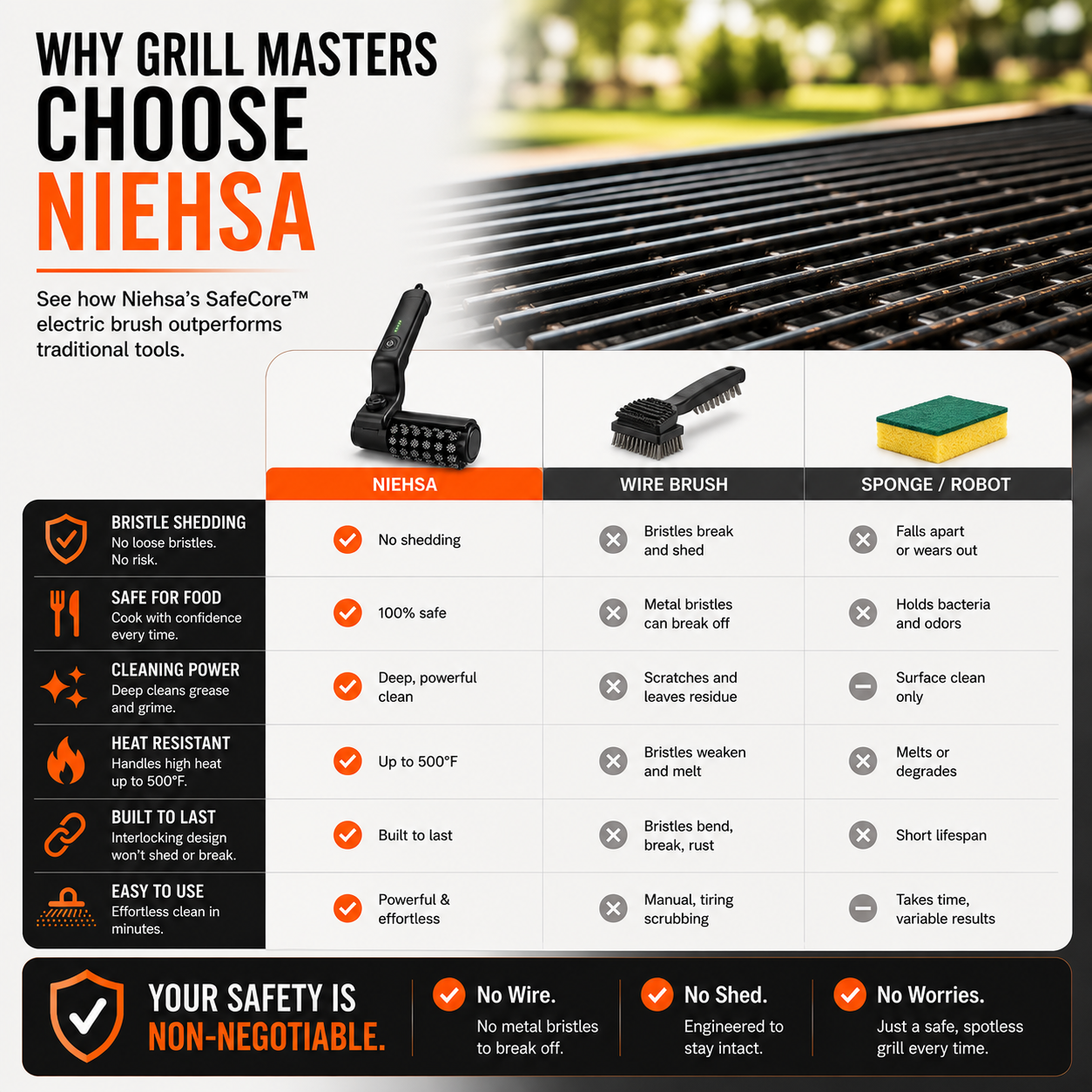 Niesha PowerScrub Grill Brush