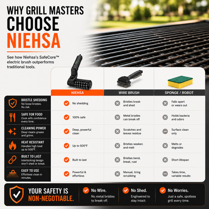 Niesha PowerScrub Grill Brush